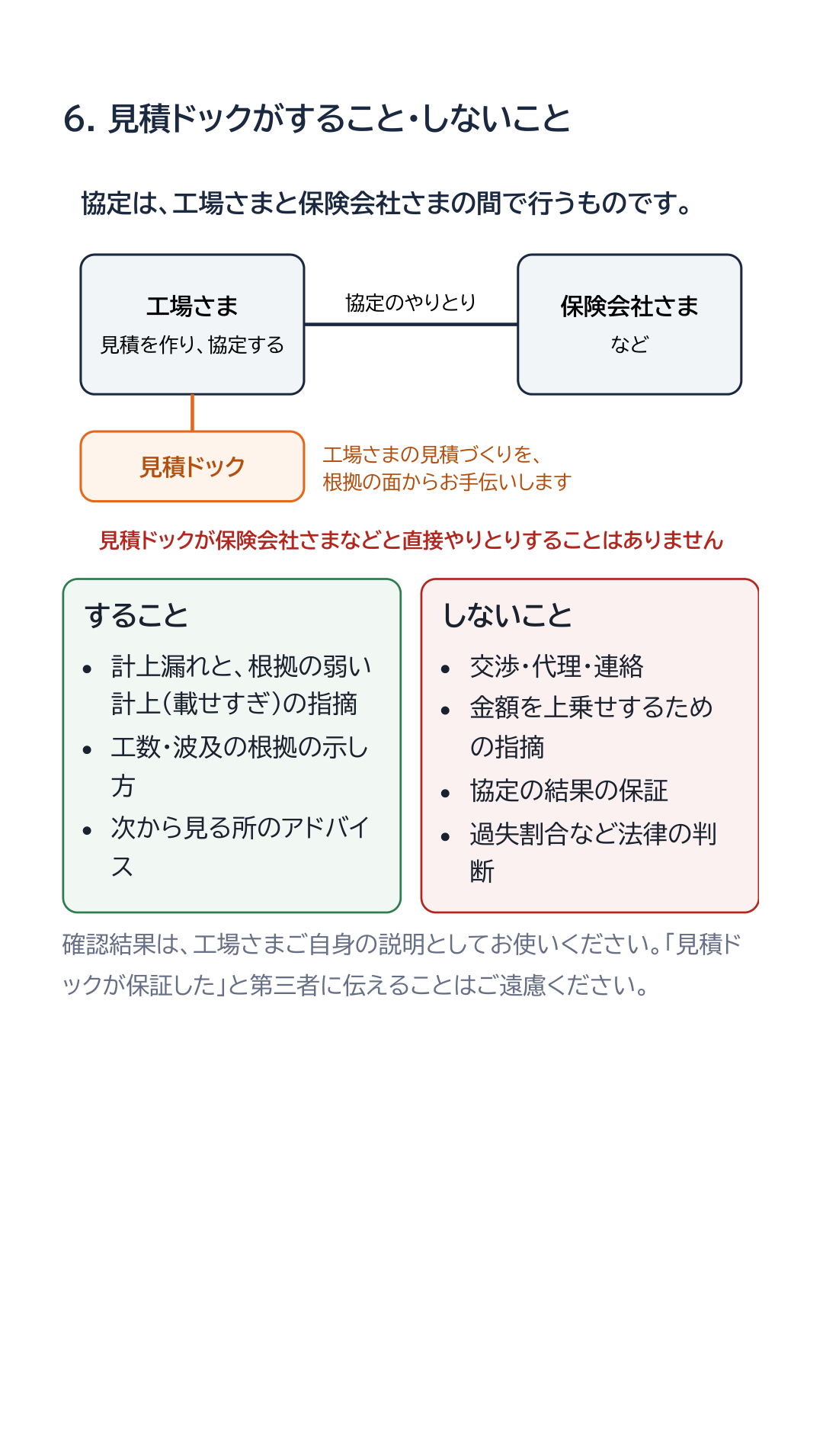 6. 見積ドックがすること・しないこと